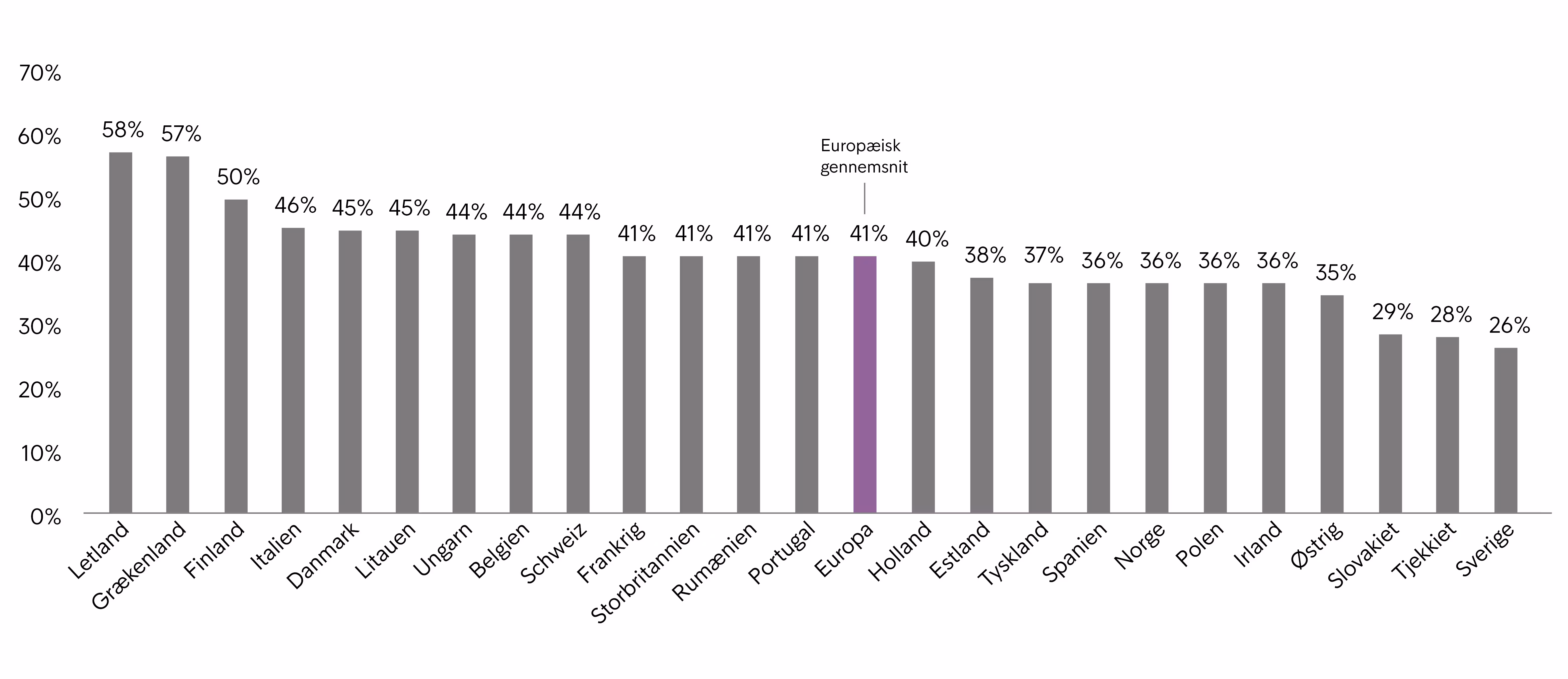 ECPR 2018 Jeg Sparer Ikke Op Europa