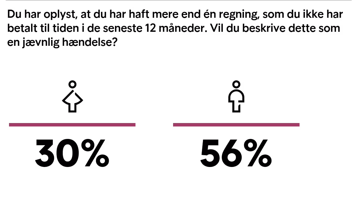 ECPR 2019 Women Vs. Men Betaler Jævnligt For Sent