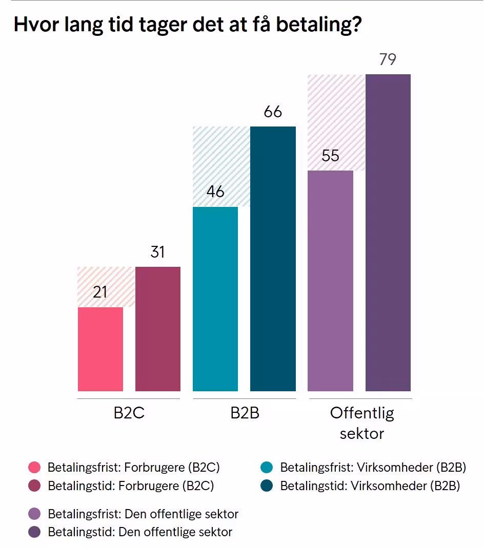 EPR 2020 DK_Betalingsfrist Vs. Betalingstid